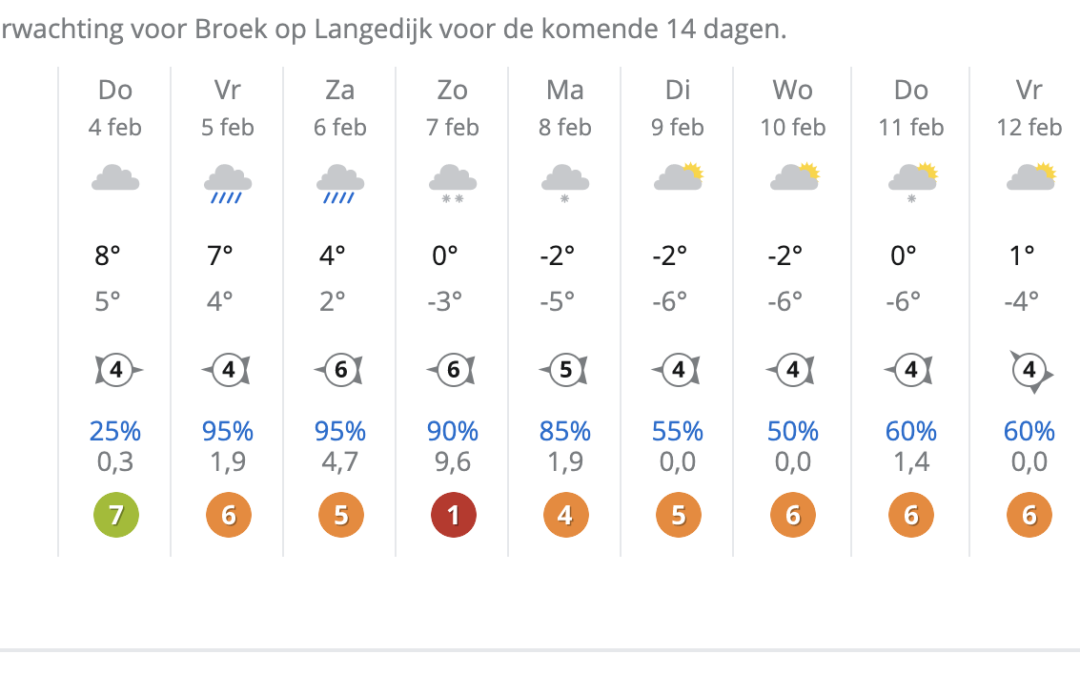 Zullen we dan toch nog winter krijgen in Langedijk?