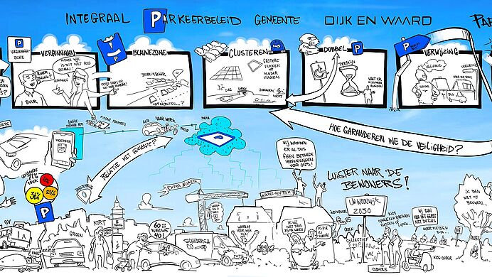 Raad stelt integraal parkeerbeleid vast